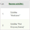 Tutorial - Oferta materiału sadzeniowego 2009